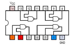 Esquema de conexionado 74LS00